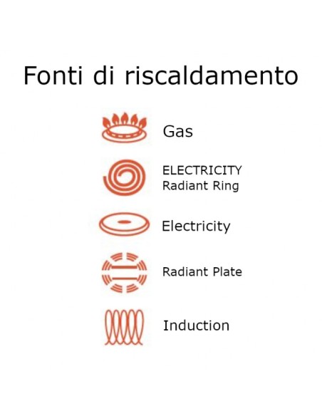 ACCIAIO: vendita online TENDER CASSERUOLA ALTA INOX 18/10 CM.16 H.9,5 LT.1,2 1 MANICO in offerta