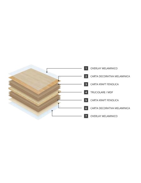 PIANI NOBILITATI-HPB: vendita online PIANO TAVOLO INDOOR IN HPB CM 68X68 39MM ARONA MAFILPLAST in offerta