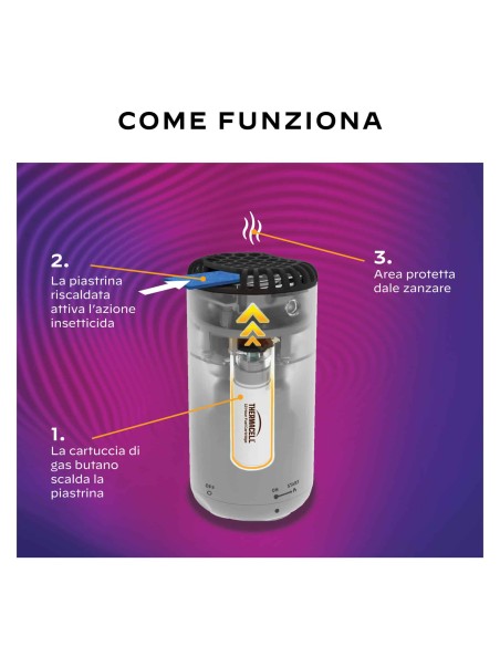 INSETTICIDI: vendita online DISPOSITIVO REPELLENTE ANTIZANZARA MINI HALO BLU THERMACELL in offerta